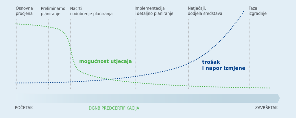 Precertification Benefits of certification