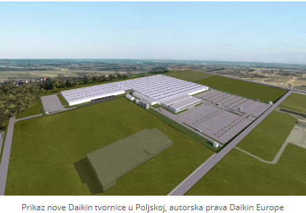 Daikin Europe ulaže 300 milijuna eura u novu poljsku tvornicu dizalica topline namijenjenih za grijanje